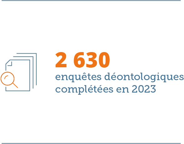 2630 enquêtes déontologiques complétées en 2023