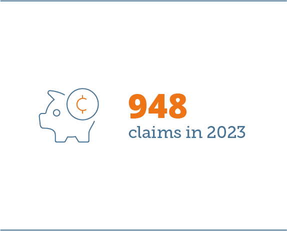 948 claims in 2023
